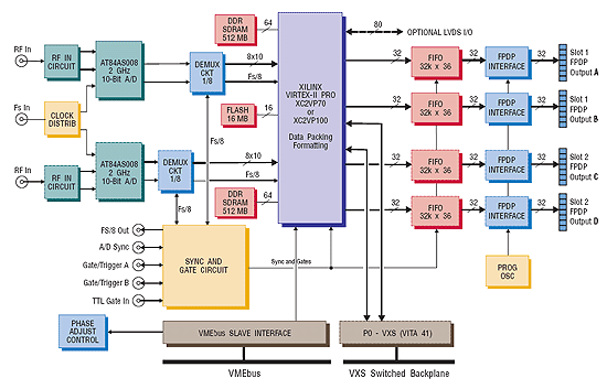 Model 6826 Block Diagram