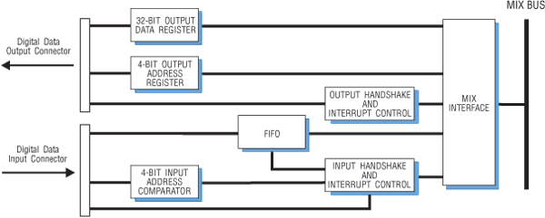 Model 4241 Block Diagram