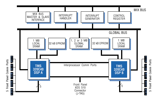 Model 4254 Block Diagram