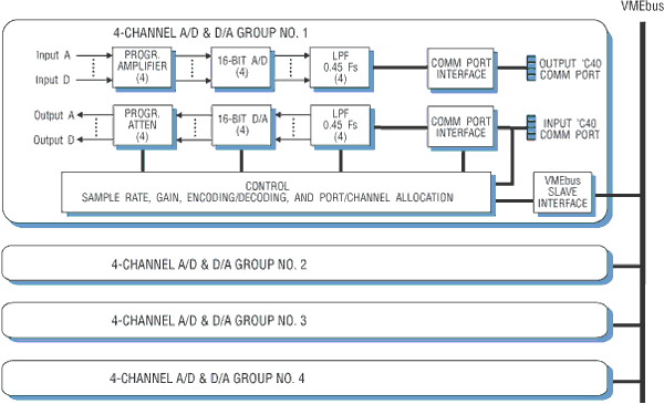 Model 4265 Block Diagram