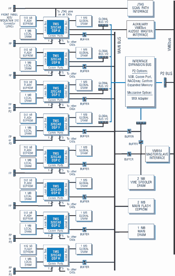 Model 4285 Block Diagram