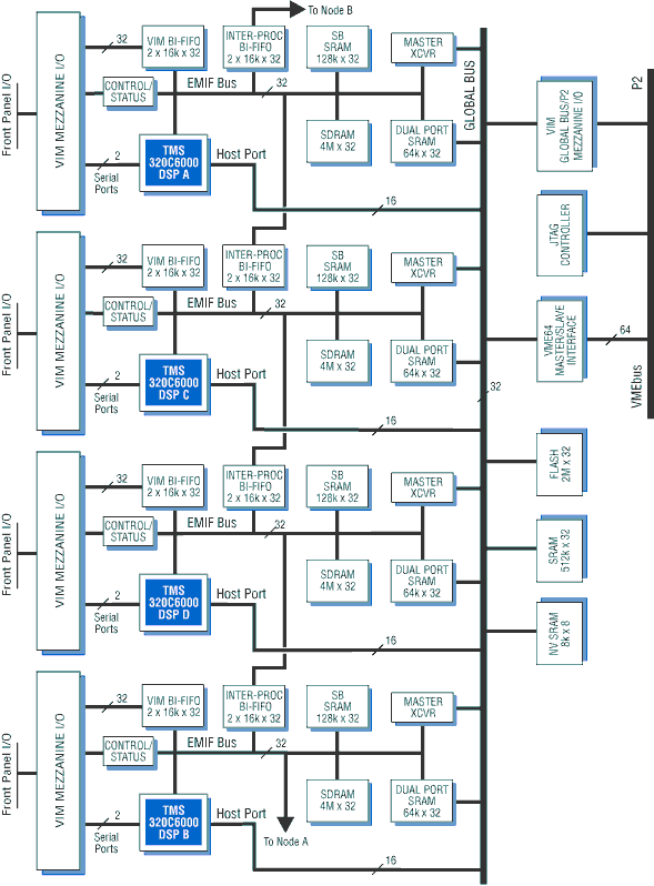 Model 4291 Block Diagram