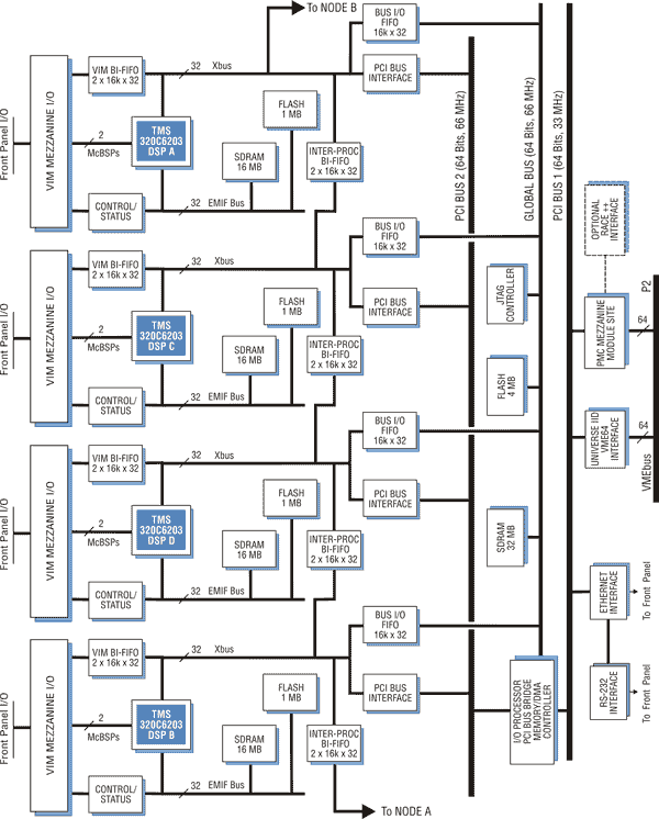 Model 4292 Block Diagram