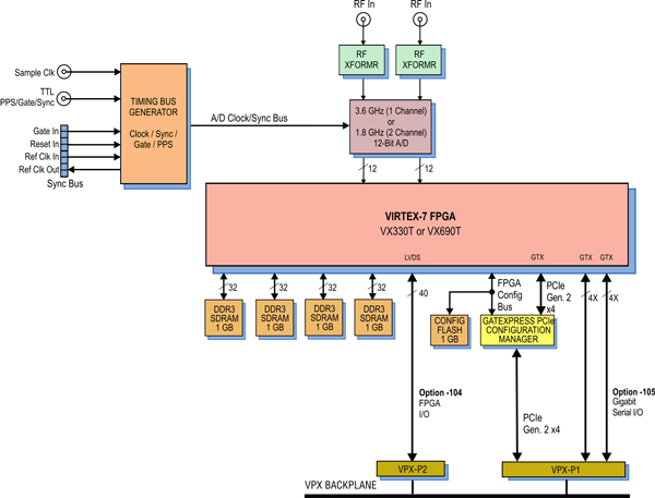 Model 52741 Block Diagram