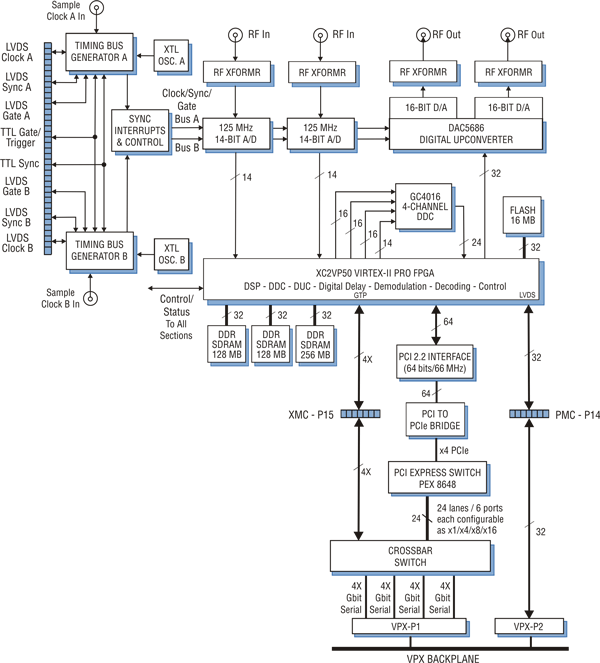 Model 5341 Block Diagram
