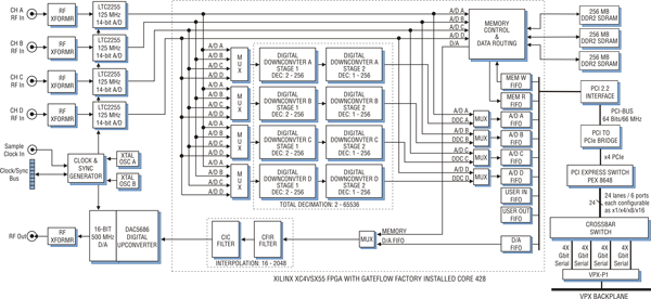 Model 5342-428 Block Diagram