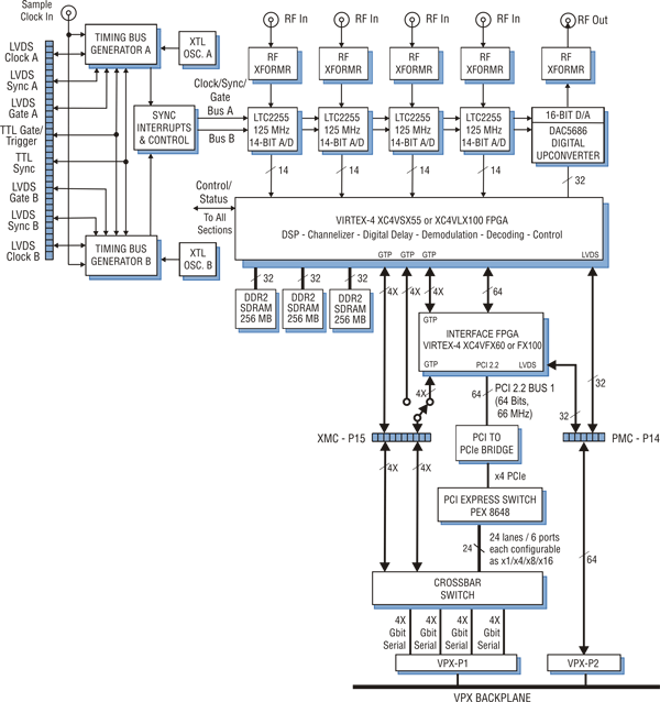 Model 5342 Block Diagram