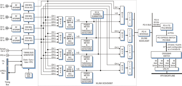 Model 5352 Block Diagram