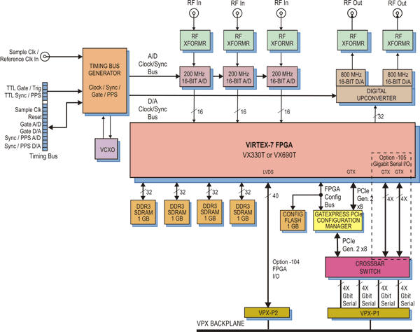 Model 53720 Block Diagram