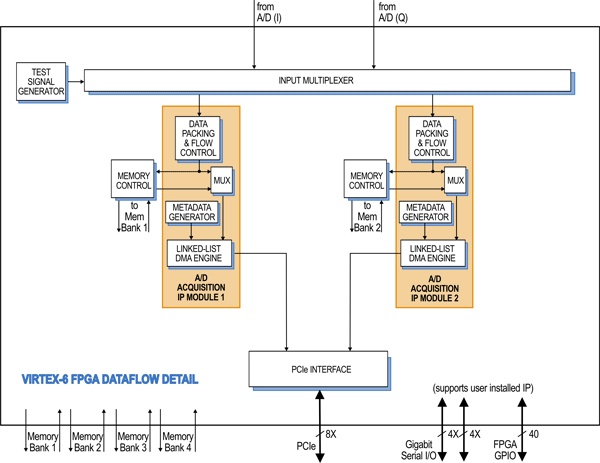 Model 58690 Block Diagram