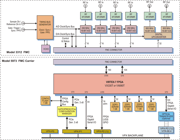 Model 5973-312 Block Diagram