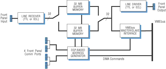 Model 6099A Block Diagram