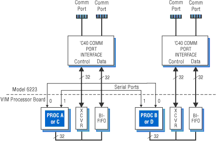 Model 6223 Block Diagram