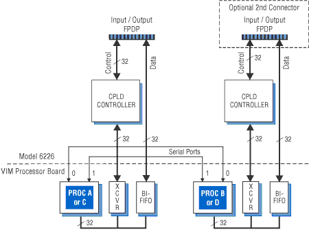 Model 6226 Block Diagram