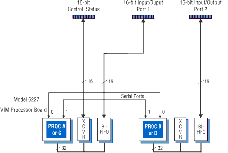 Model 6227 Block Diagram