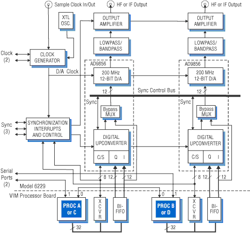 Model 6229 Block Diagram