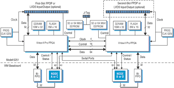 Model 6251 Block Diagram