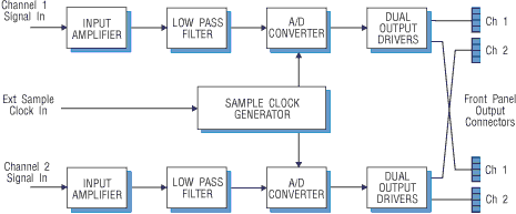 Model 6402 Block Diagram