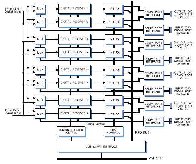Model 6509 Block Diagram