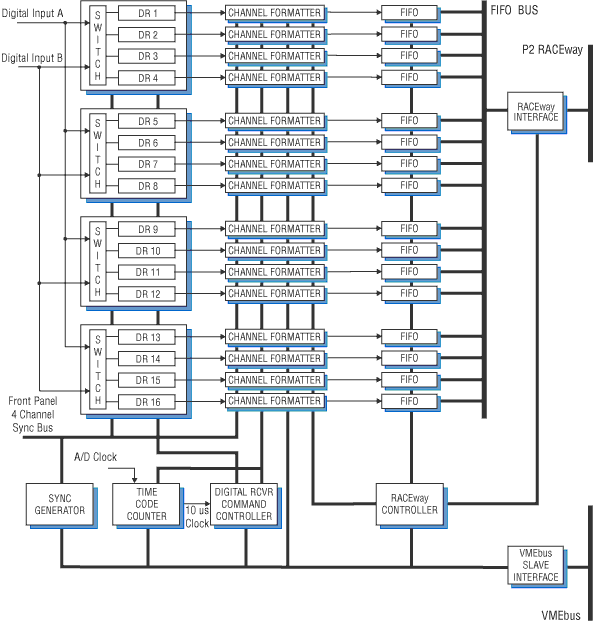 Model 6526 Block Diagram