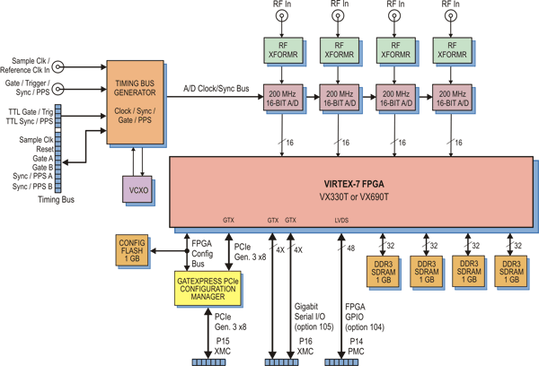 Model 71760 Block Diagram