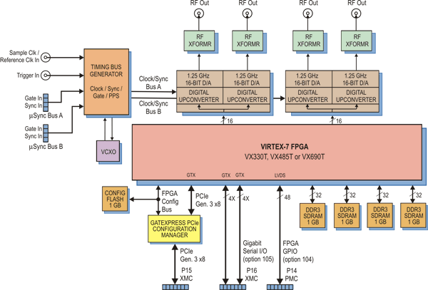 Model 71771 Block Diagram