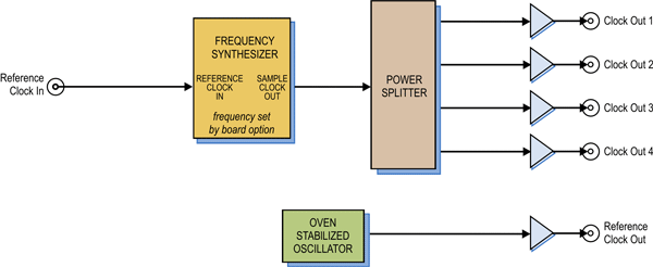 Model 7394 Block Diagram