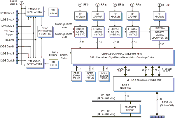 Model 7642 Block Diagram