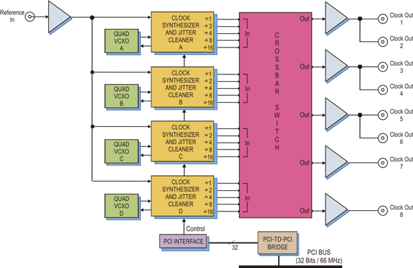 Model 7690 Block Diagram