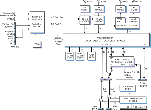 Model 7856 Block Diagram