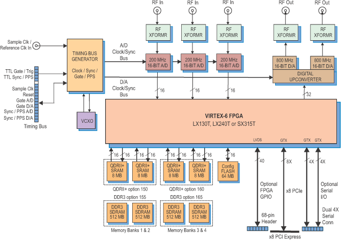 Model 78620 Block Diagram