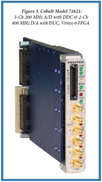 Figure 3. Cobalt Model 71621: 3-Ch 200 MHz A/D with DDC & 2-Ch 800 MHz D/A with DUC, Virtex-6 FPGA