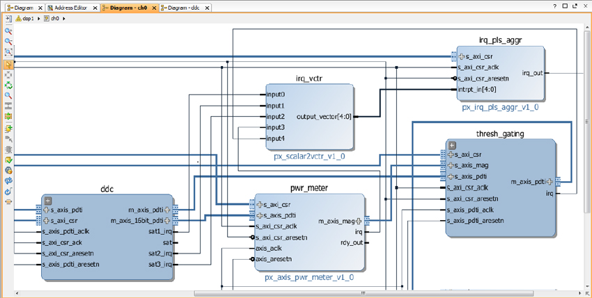 Pentek's Navigator FDK opened in Vivado's IP Integrator