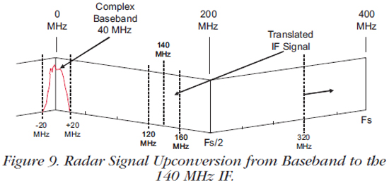 Figure 9