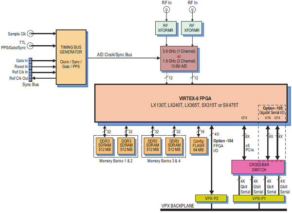 Model 53640 block diagram