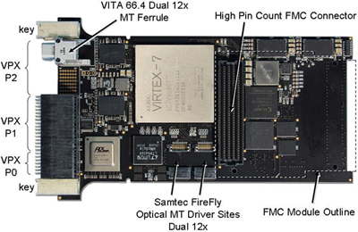 The Pentek Model 5973 3U OpenVPX FMC Carrier uses Samtec FireFlyTM Micro Flyover which delivers 12 optical fiber pairs to the proposed VITA 66.4 backplane I/O