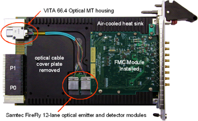 Pentek's Flexor Model 5973 3U VPX Virtex-7 FMC carrier