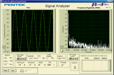 ReadyFlow Signal Analyzer