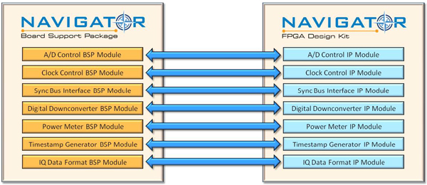 Figure 1. Navigator Design Suite