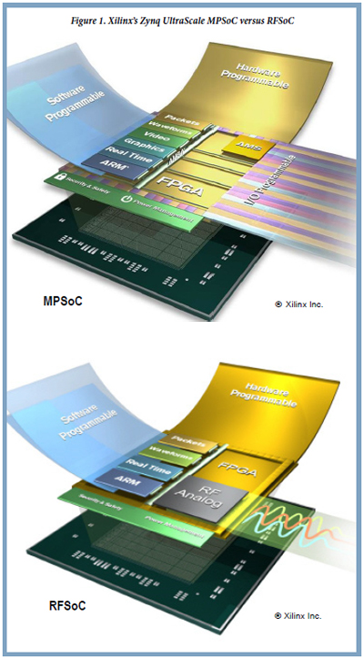 Xilinx's Zynq UltraScale MPSoC versus RFSoC