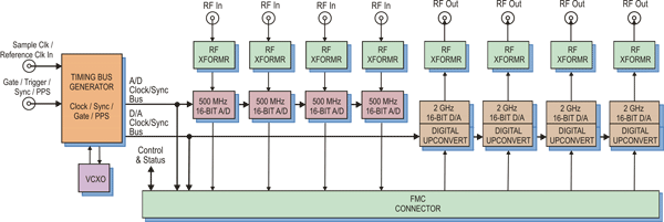 Model 3324 Block Diagram