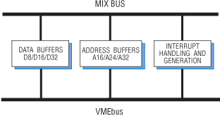 Model 4202 Block Diagram