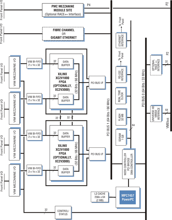 Model 4205 Block Diagram