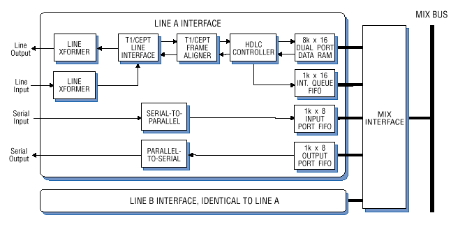 Model 4259 Block Diagram