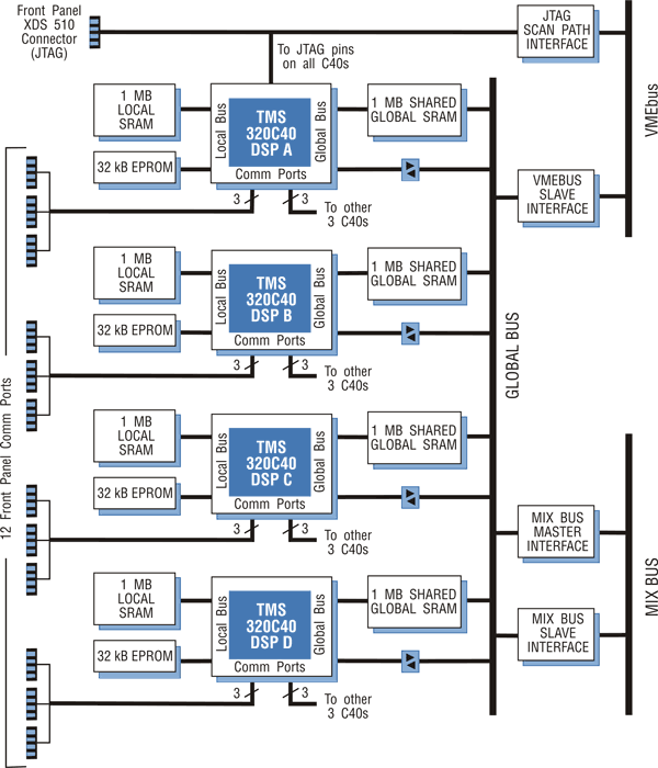 Model 4270 Block Diagram