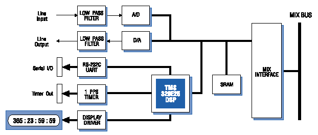 Model 4273 Block Diagram