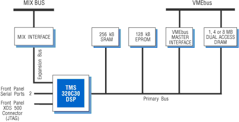 Model 4283 Block Diagram