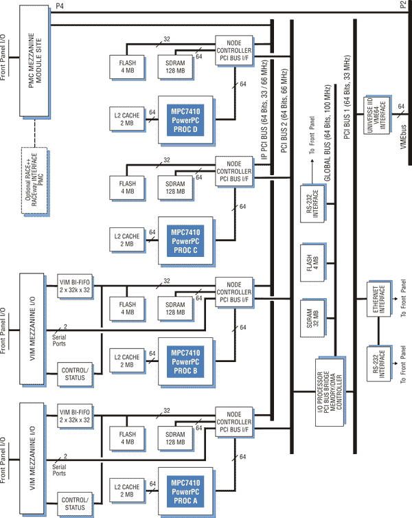 Model 4295 Block Diagram