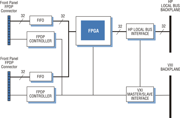 Model 4404 Block Diagram