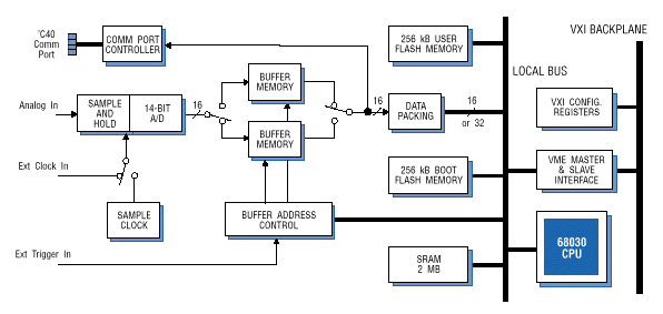 Model 4474 Block Diagram